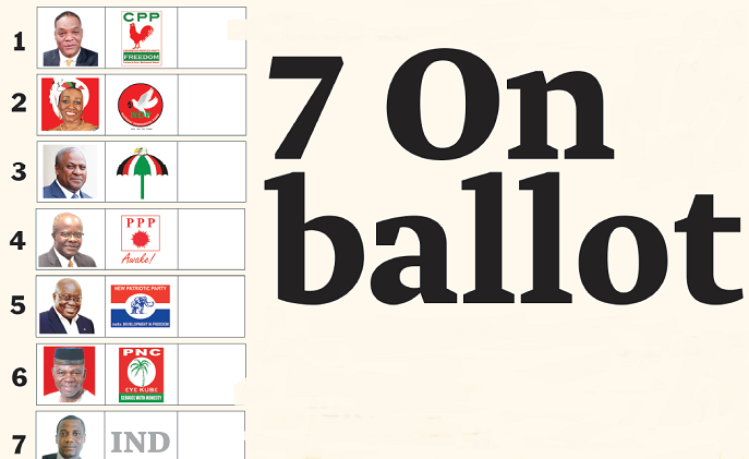 Political parties put spin on positions on ballot